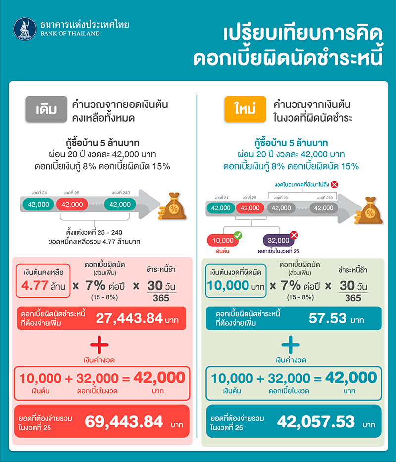 bot rate debt 09 05 20