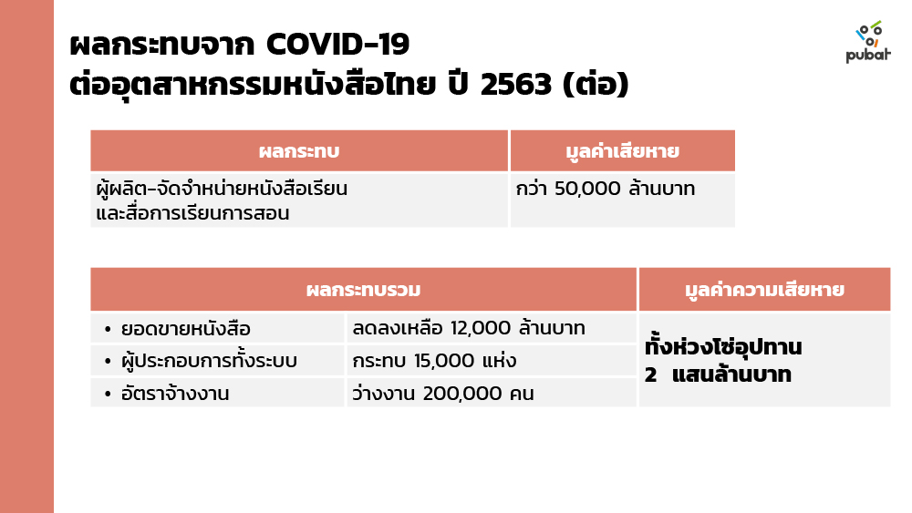 covid piv book 11 05 20 1