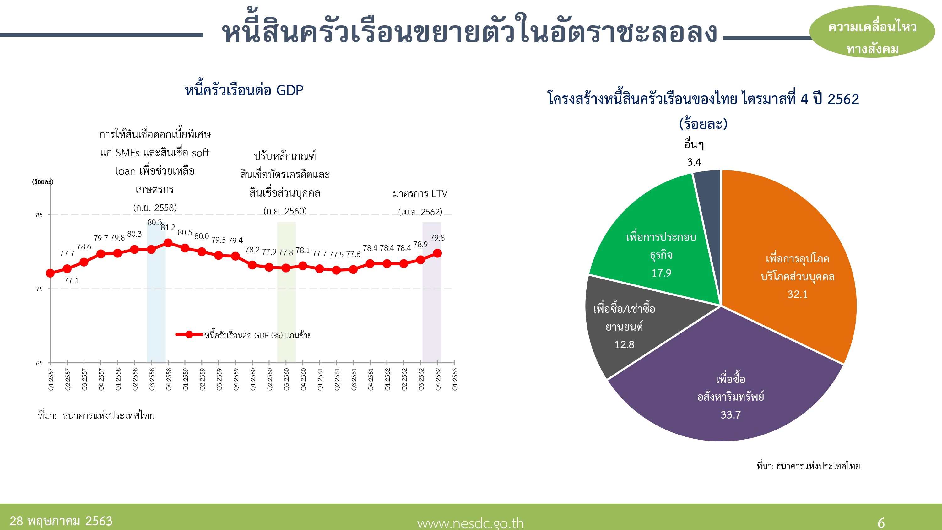 nesdc social 28 05 20 1