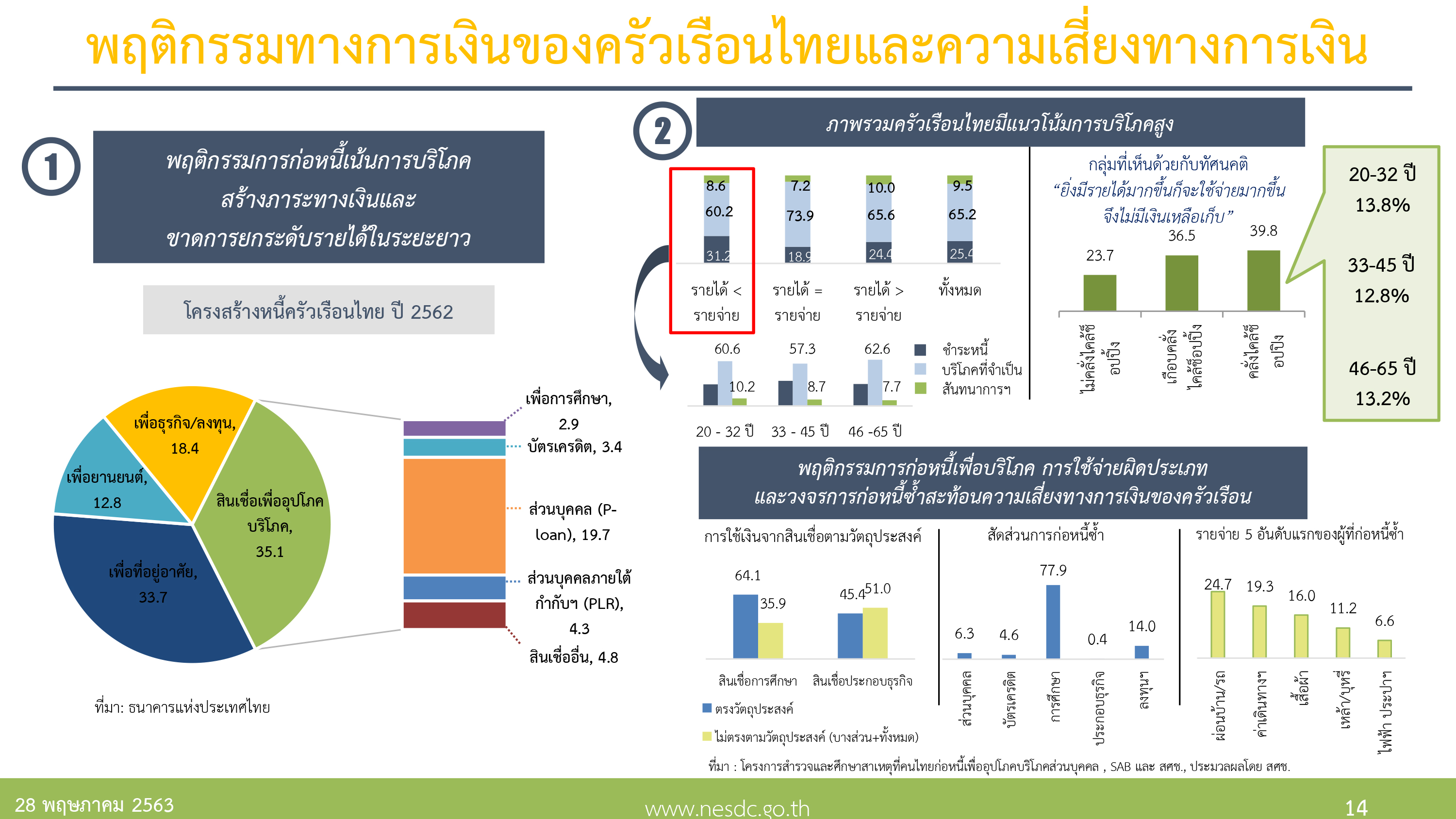 nesdc social 28 05 20 2
