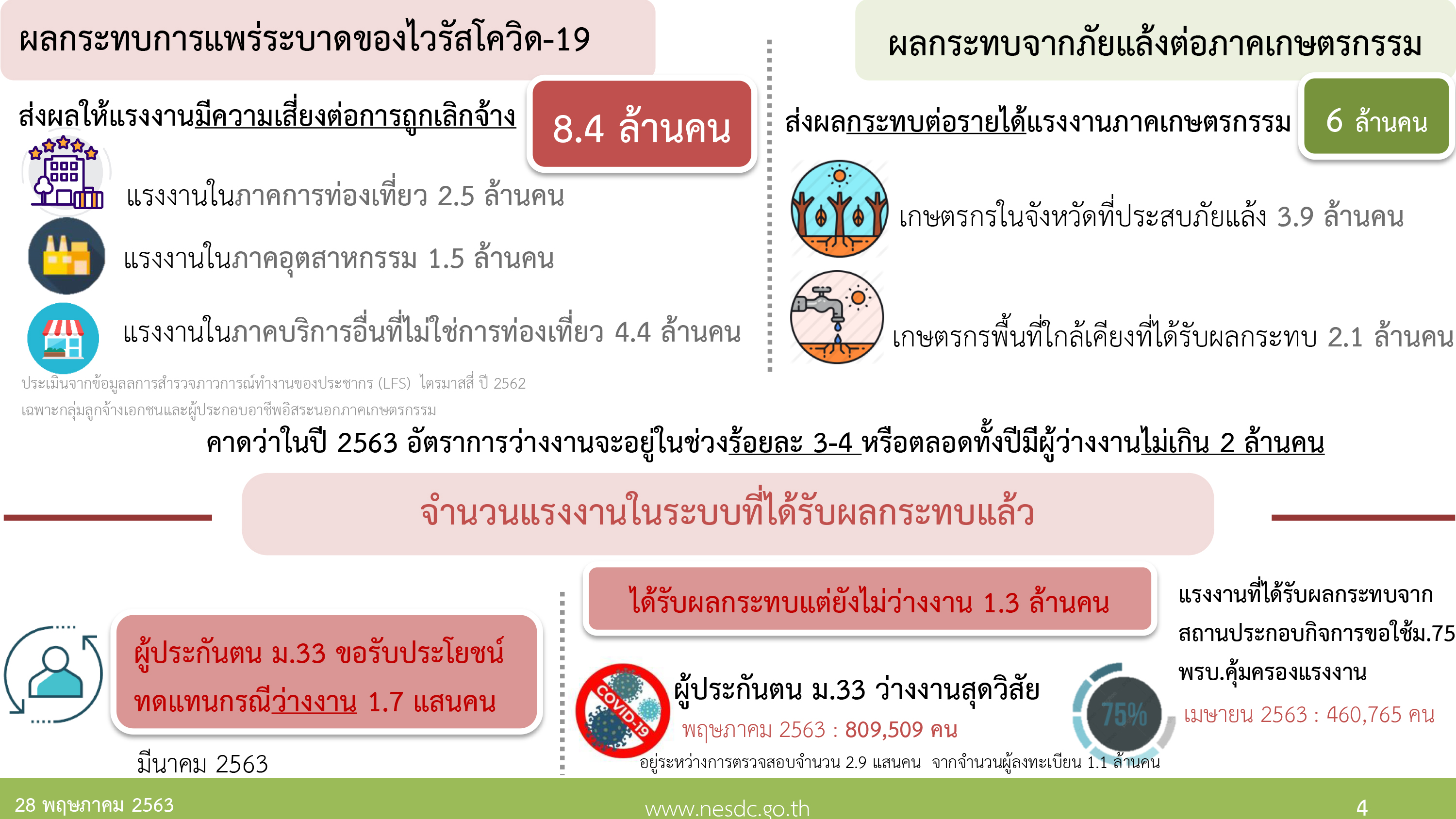 nesdc social 28 05 20