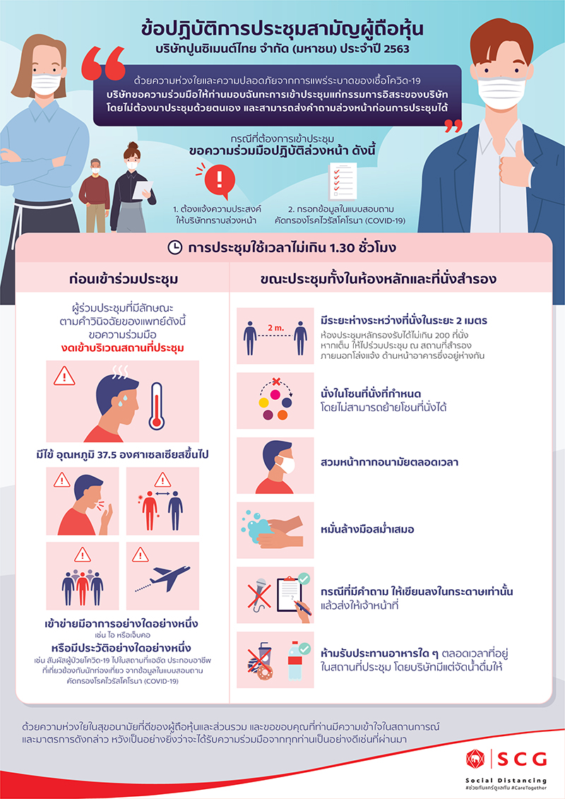 scgผู้ถือหุ้น