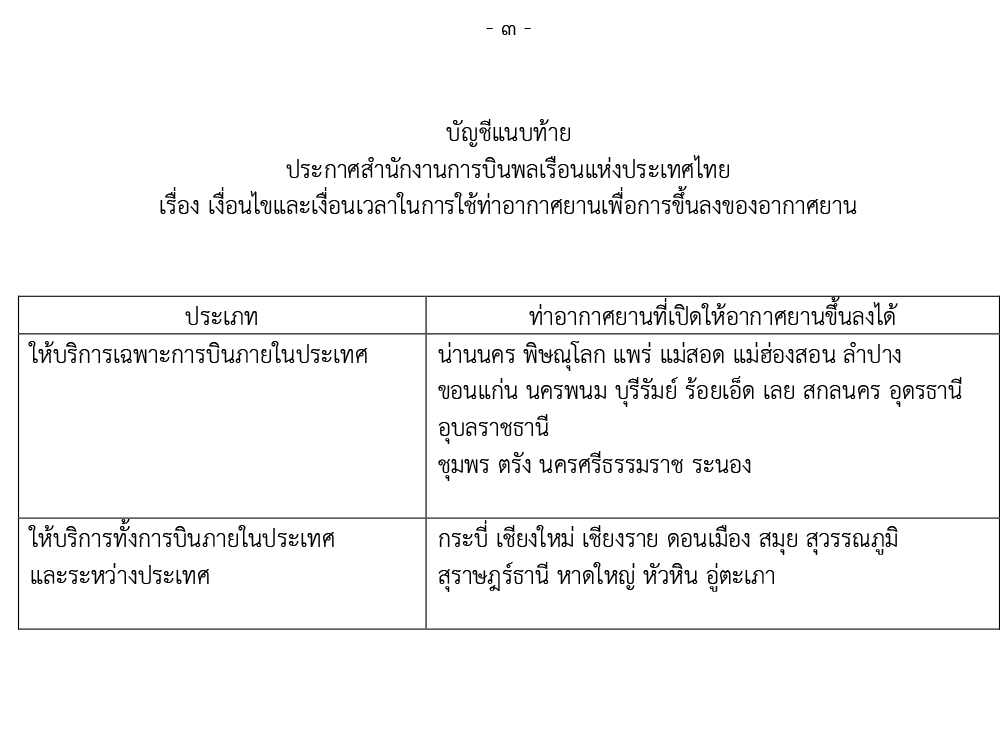 ประกาศ กพท. เงื่อนไขและเงื่อนเวลาในการใช้ 3