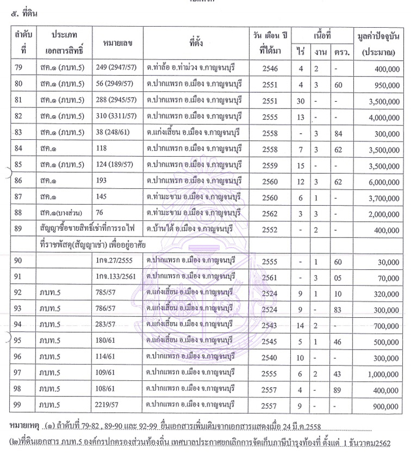PIC ที่ดินปราโมทย์ 7