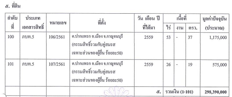 PIC ที่ดินปราโมทย์ 8