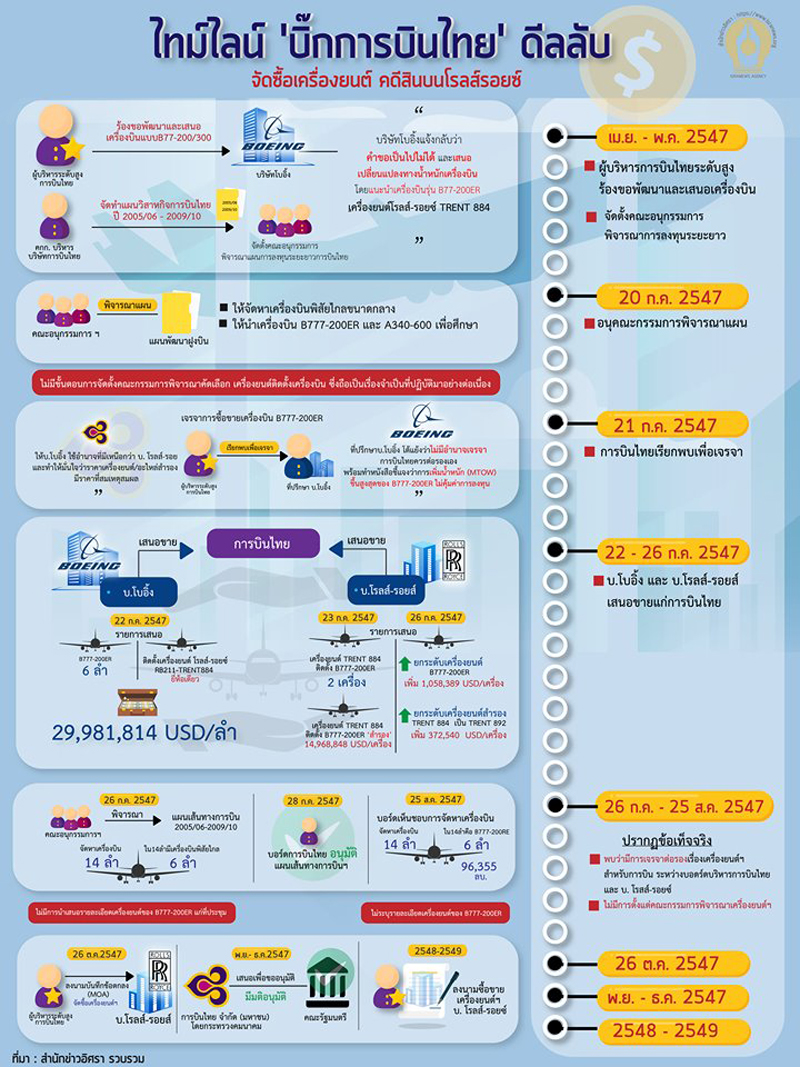 PIC ไทม์ไลน์บินไทยดีลลับ 1