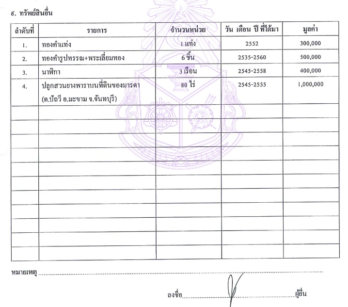 PIC ปปชทรัพย์สินคมกฤช 78