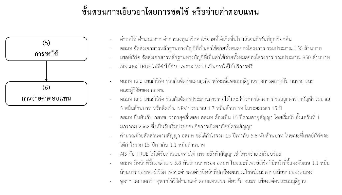 PIC อสมทแจงคลื่น 1