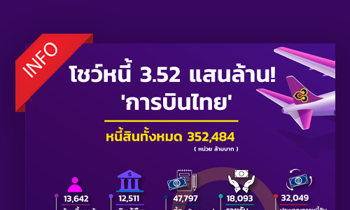 coverinfothaiaireway