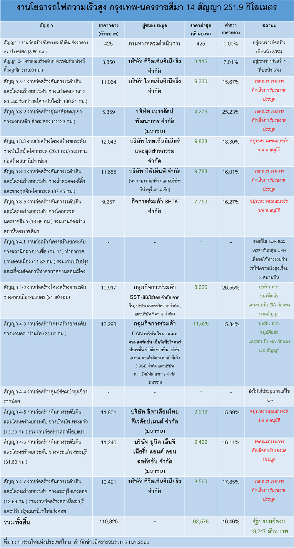 hi speed thai china 1