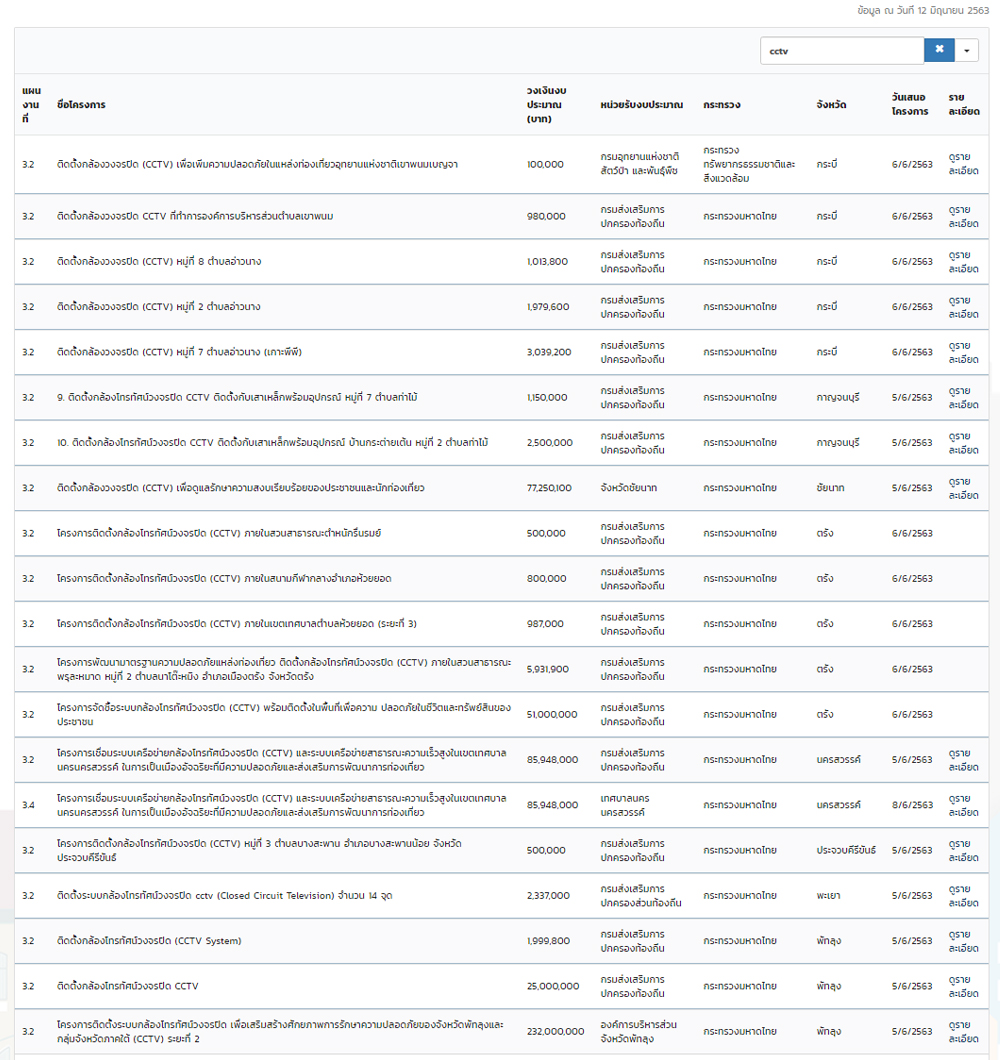 thaime cctv 12 06 20 1