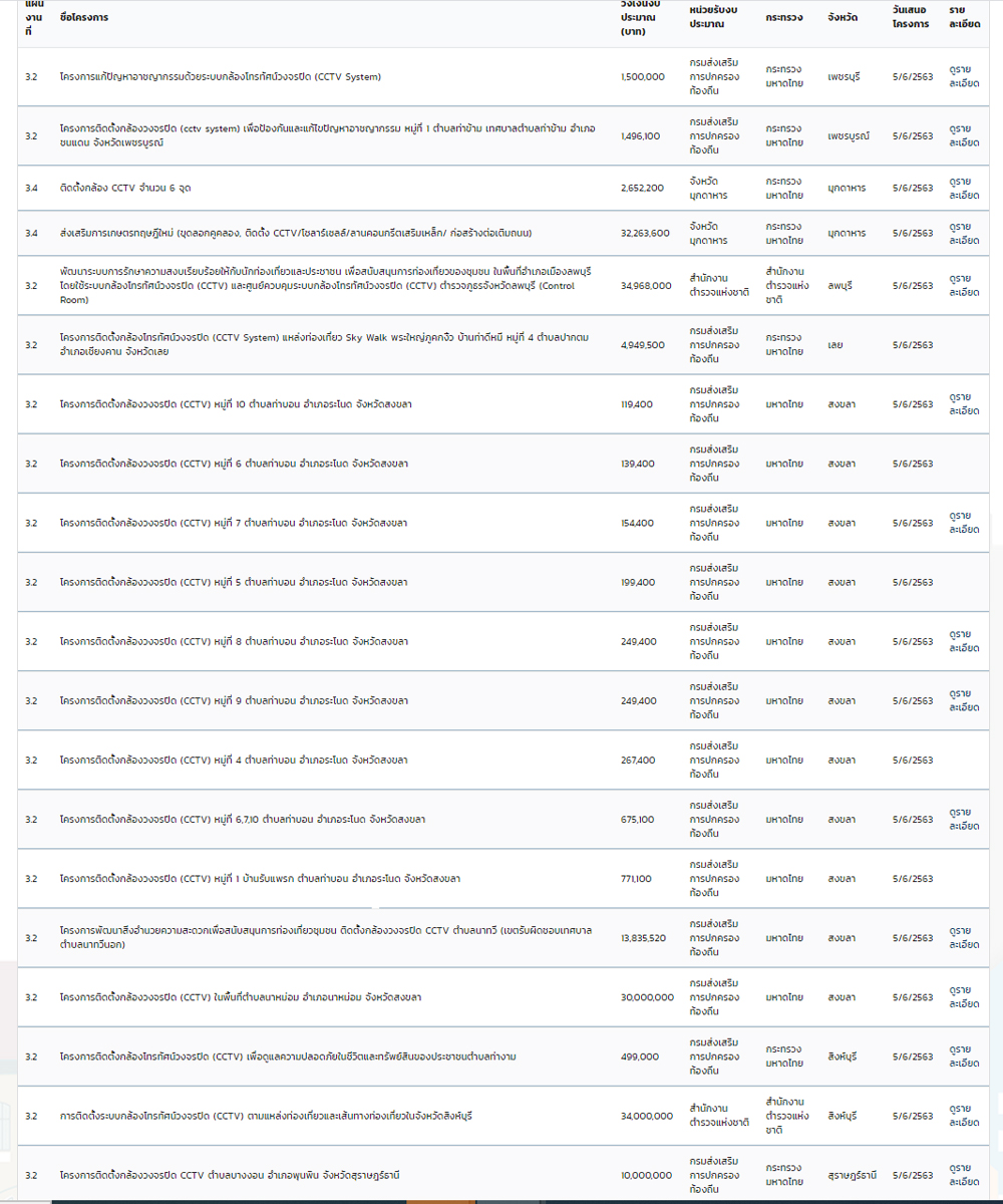 thaime cctv 12 06 20 2