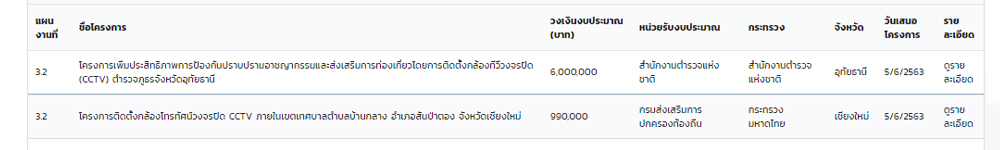 thaime cctv 12 06 20 3