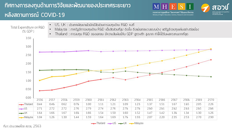 ทิศทางการลงทุนด้าน nxpoข 2306