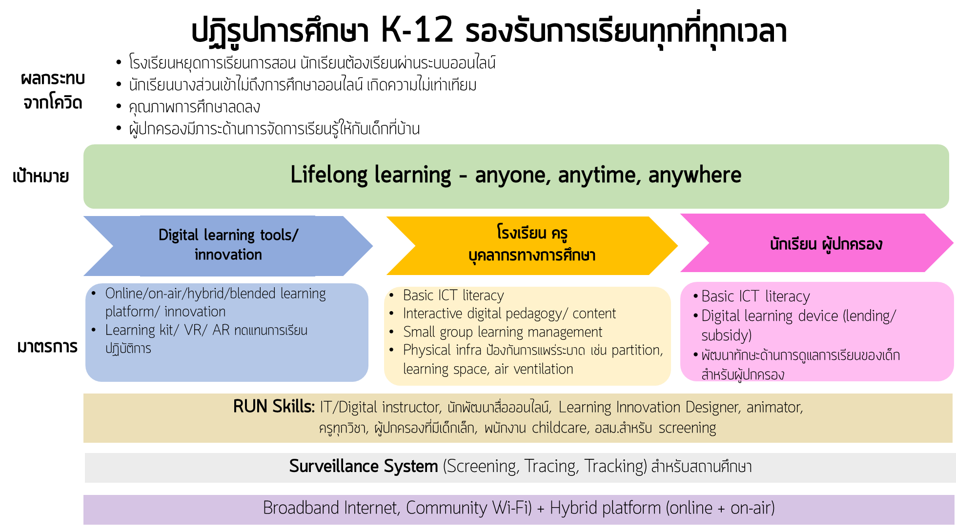ปฏิรูปการศึกษา