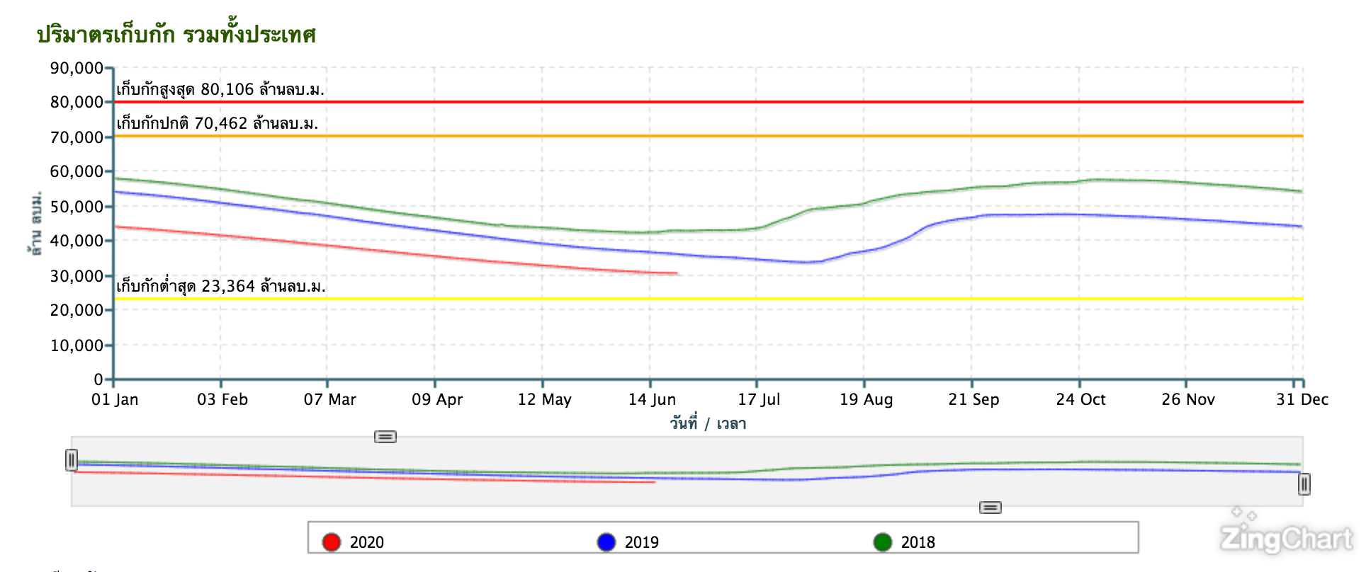 ปลูกน้ำ02