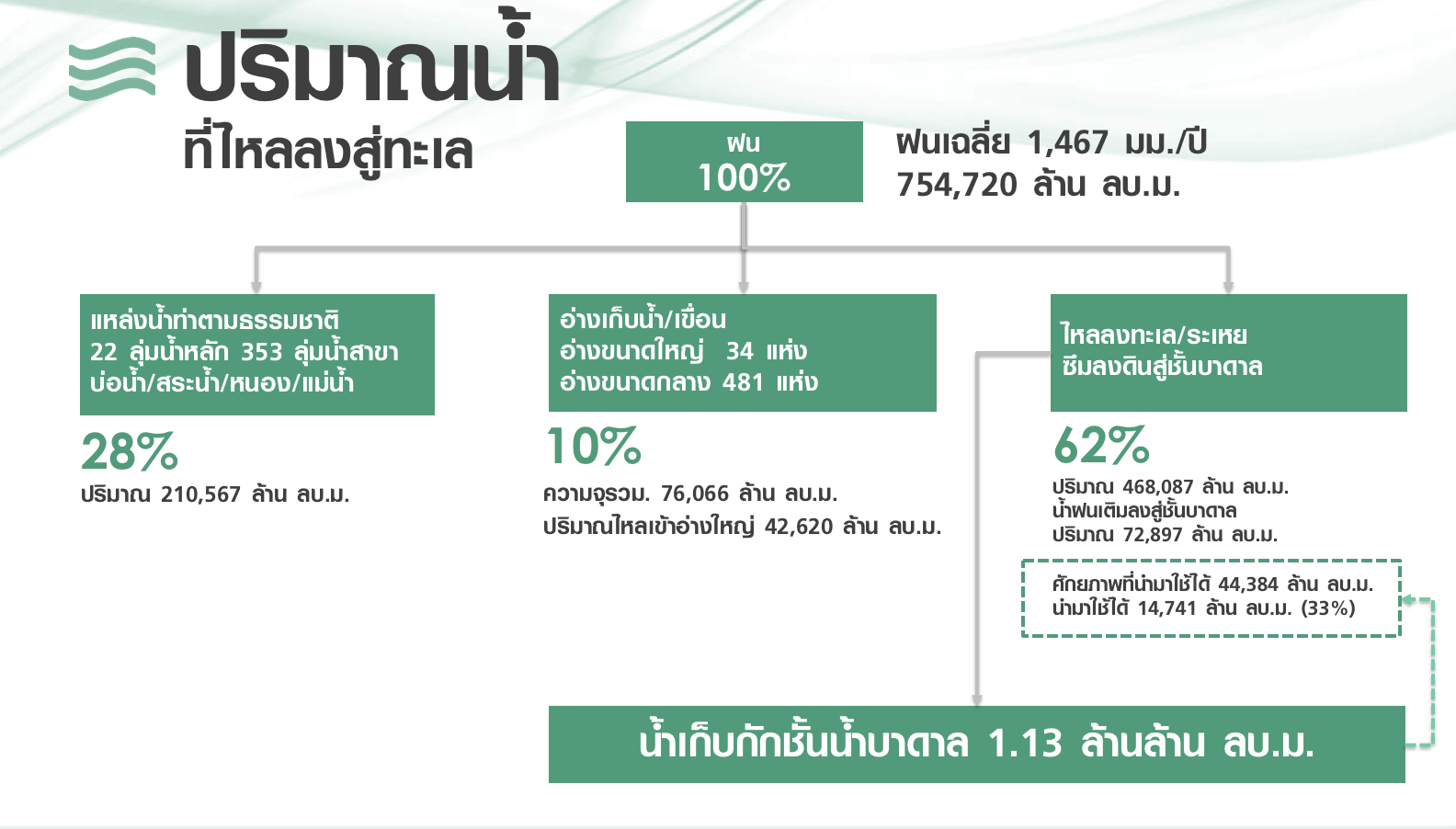 ปลูกน้ำ03