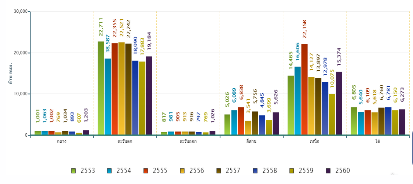 ปลูกน้ำ04
