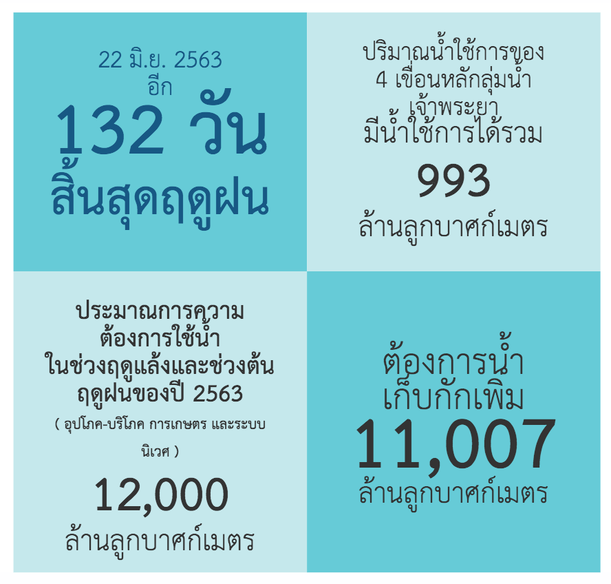 ปลูกน้ำ 01