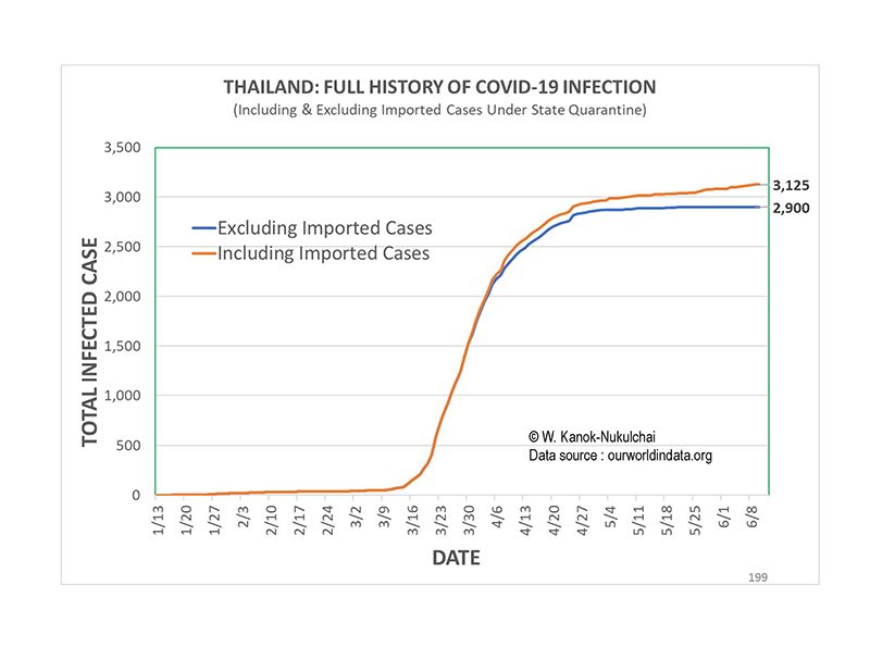 ภาพที่ 1 ภาพรวม socialdis