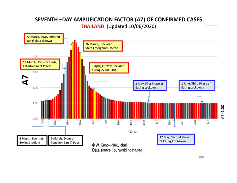 ภาพที่ 2 A7 Record of Thailand