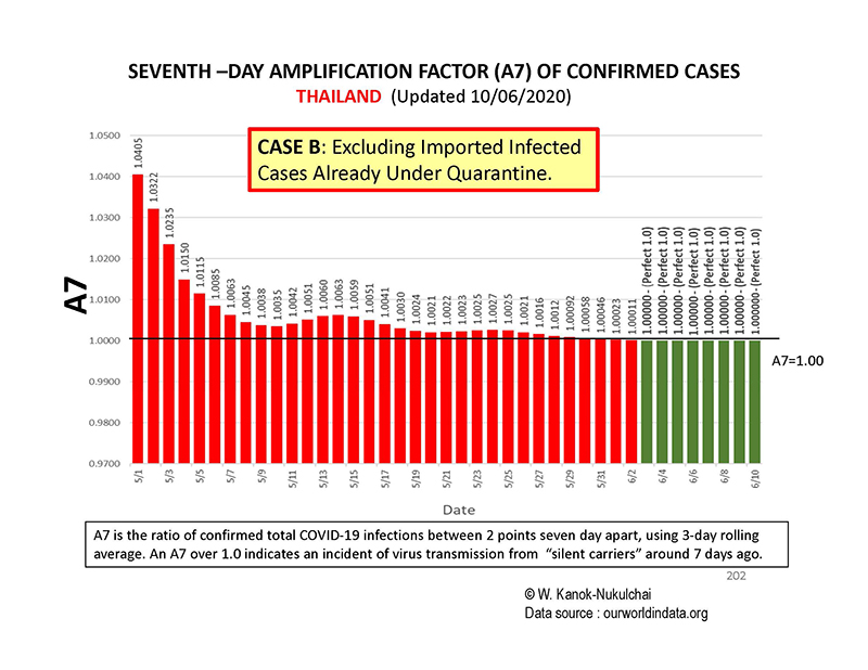 ภาพที่ 3 A7 at 1