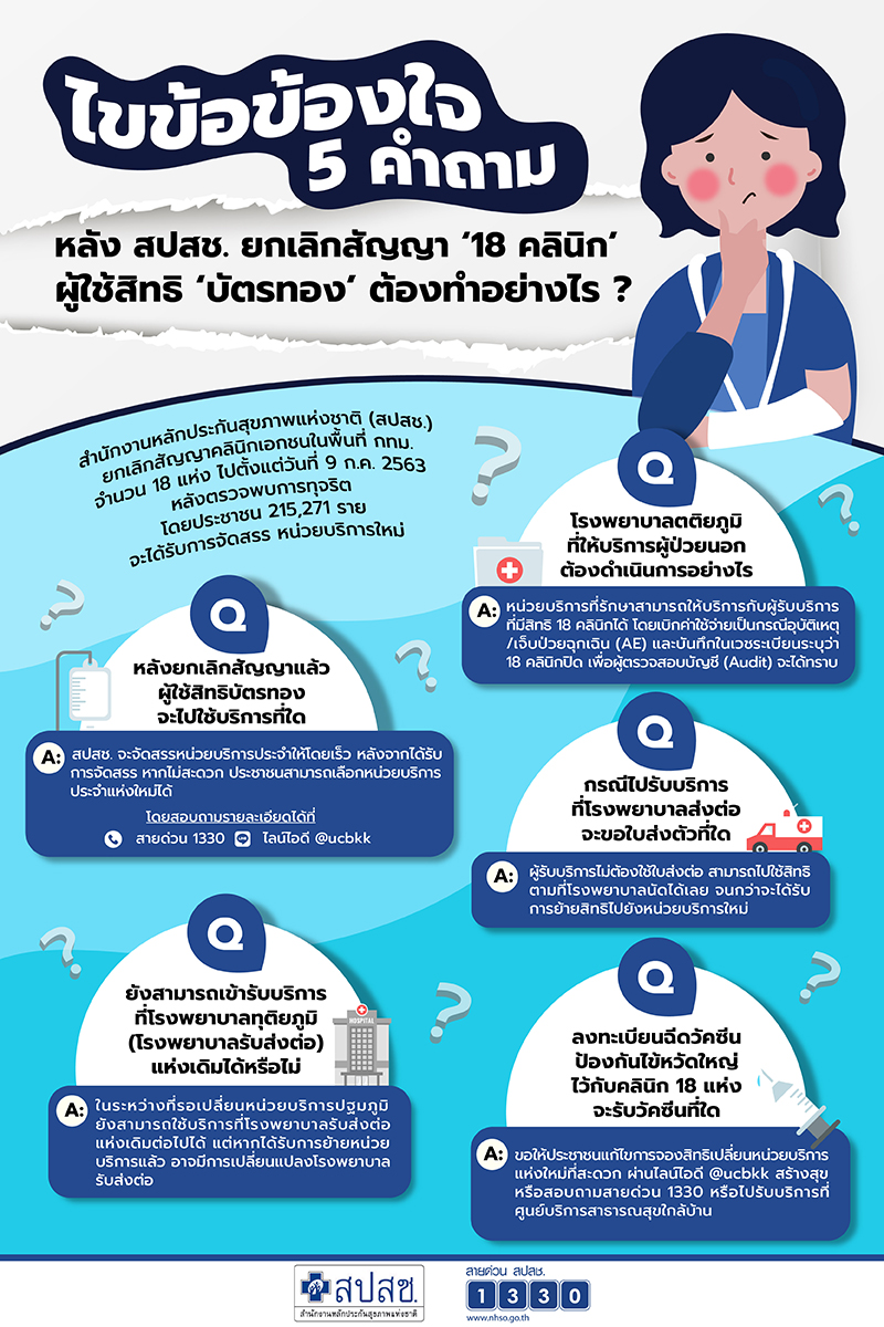 FAQ ปชช.หลังยกเลิก 18 คลินิก 14 ก.ค.63