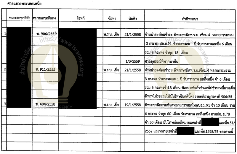 PIC คำพิพากษามิสเตอร์วี 111