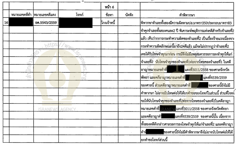 PIC คำพิพากษามิสเตอร์วี 112
