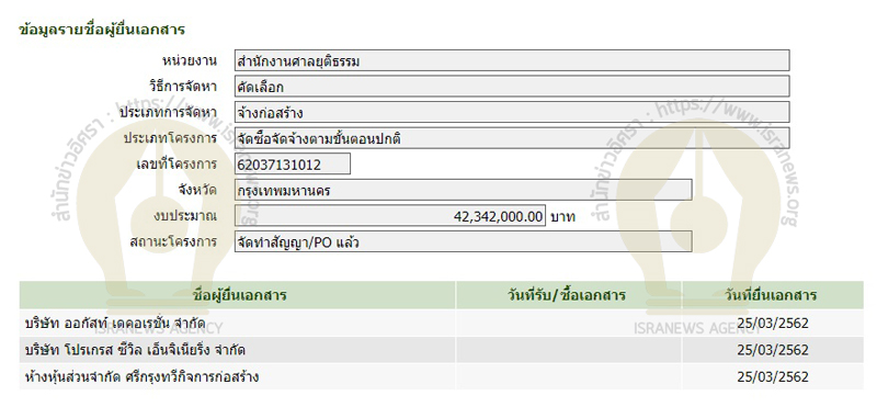 PIC ยื่นเสนอราคาศาลพระโขนง 1