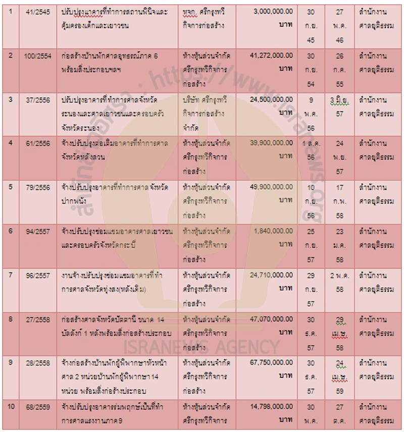 PIC ศรีกรุงทวีกิจรับงาน 1