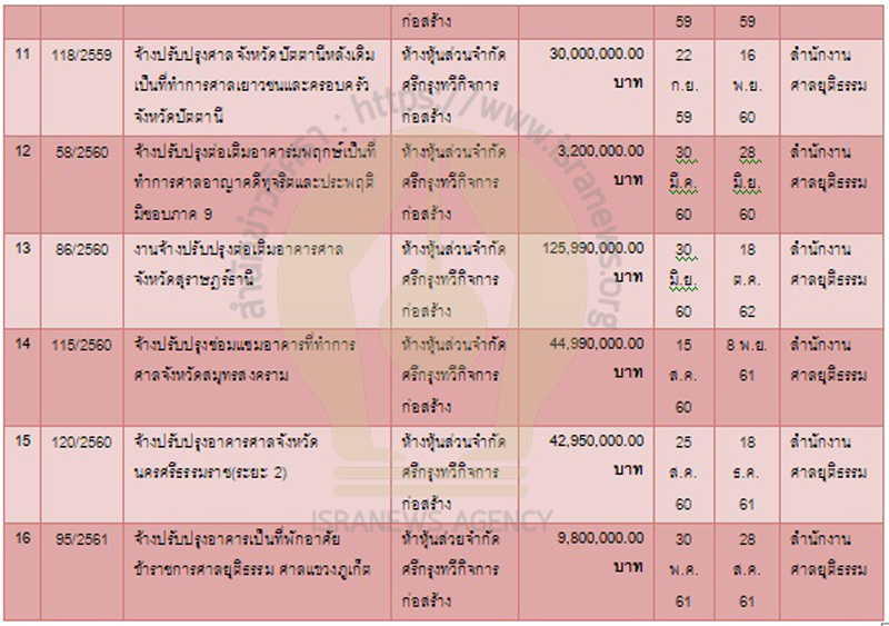 PIC ศรีกรุงทวีกิจรับงาน 2