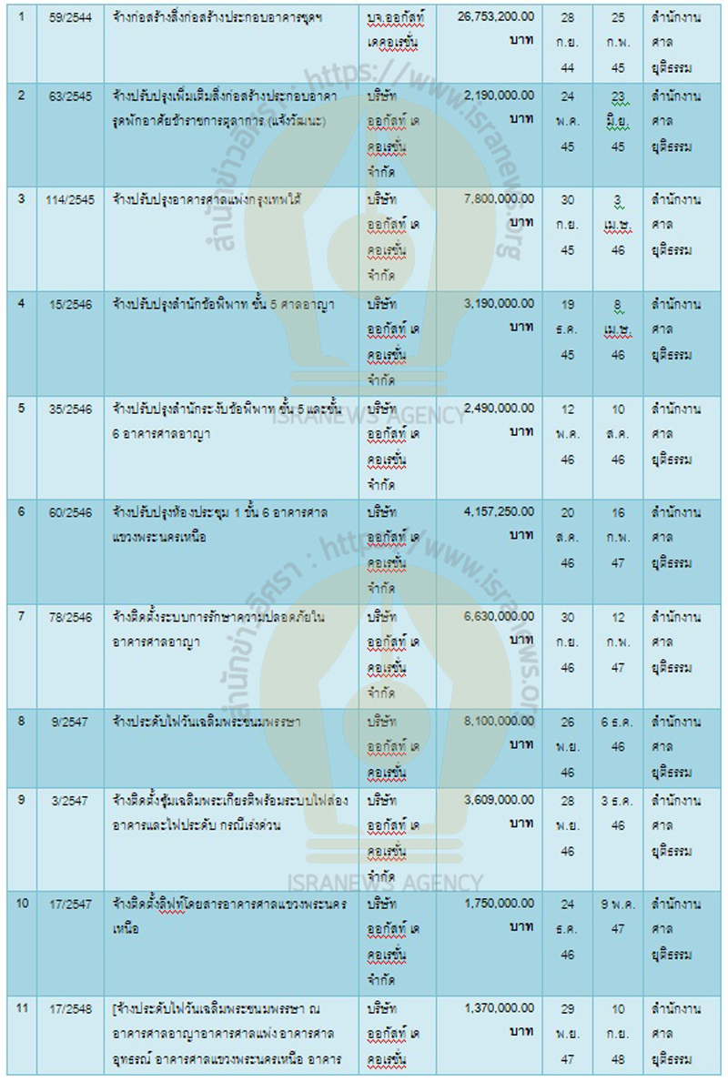 PIC ออกัสท์งานศาล 1