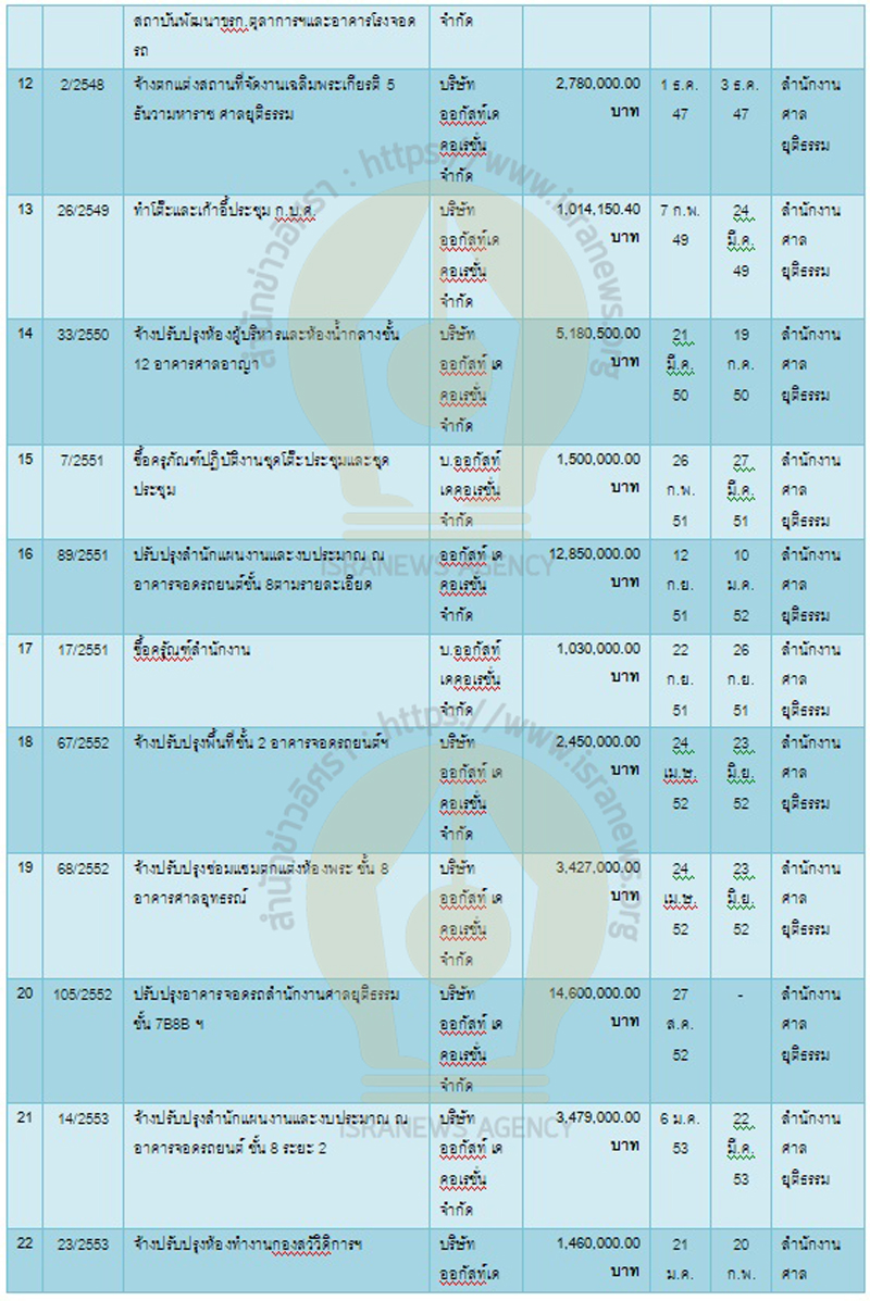 PIC ออกัสท์งานศาล 2