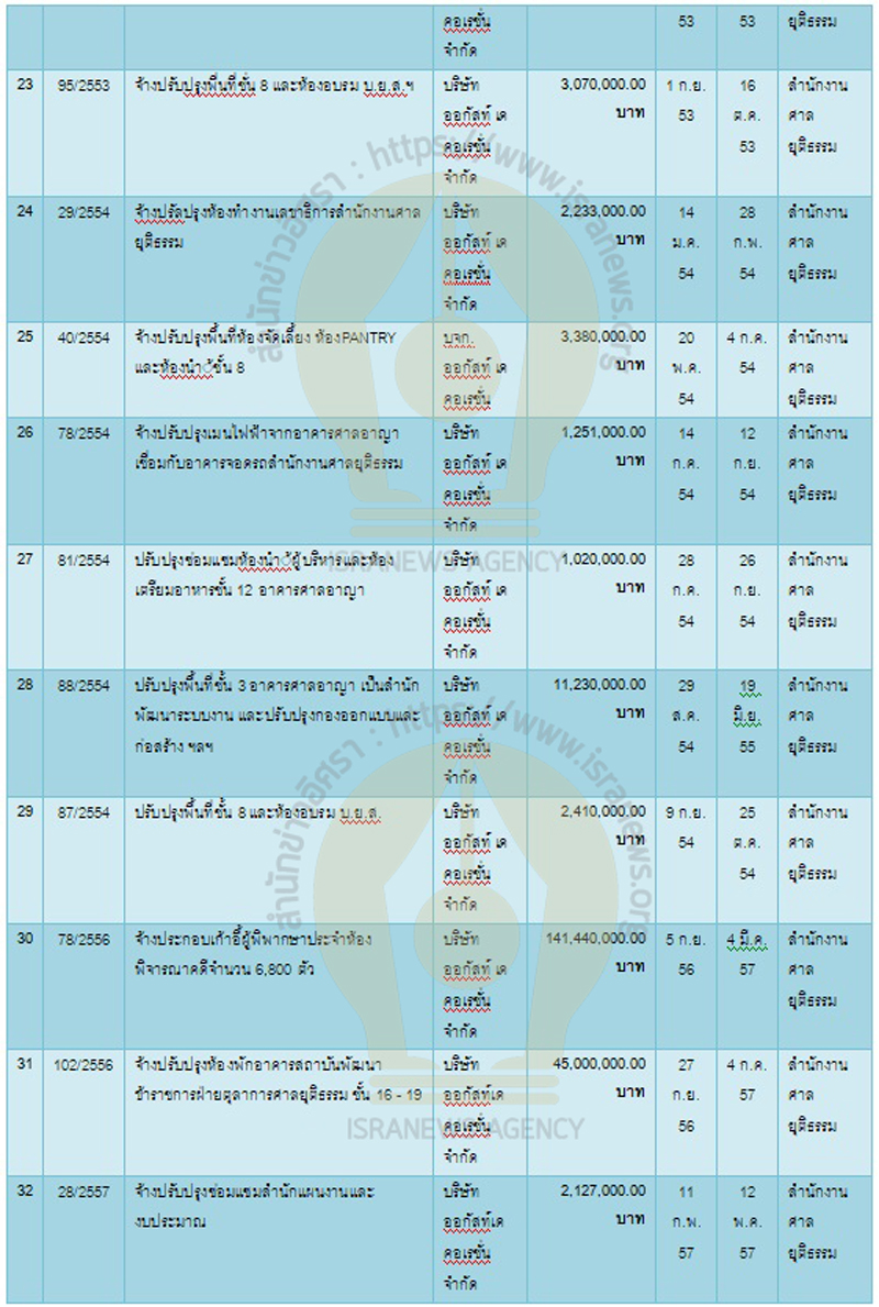 PIC ออกัสท์งานศาล 3