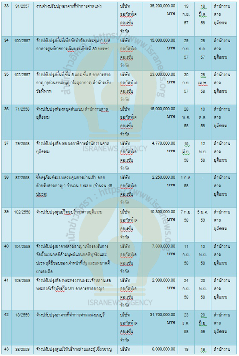 PIC ออกัสท์งานศาล 4