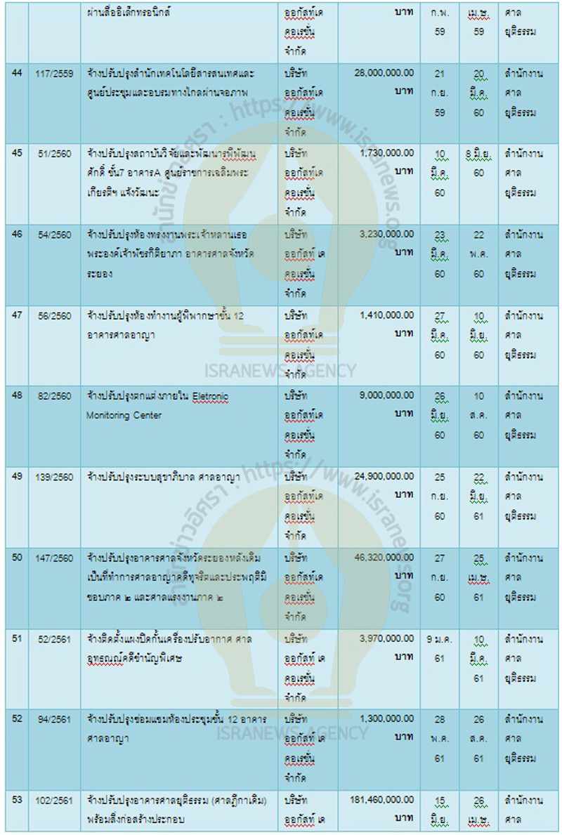 PIC ออกัสท์งานศาล 5