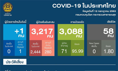 PIC sbkcovid 12 7 63 1