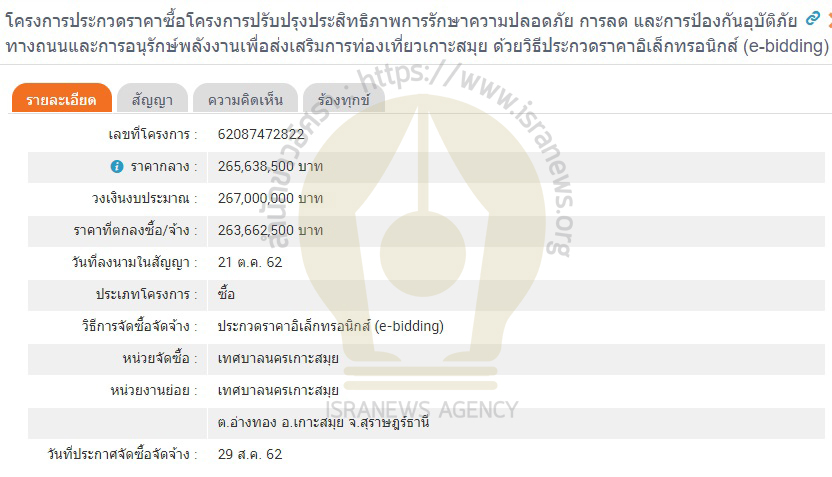 PIC กล้องซีซีทีวี 1