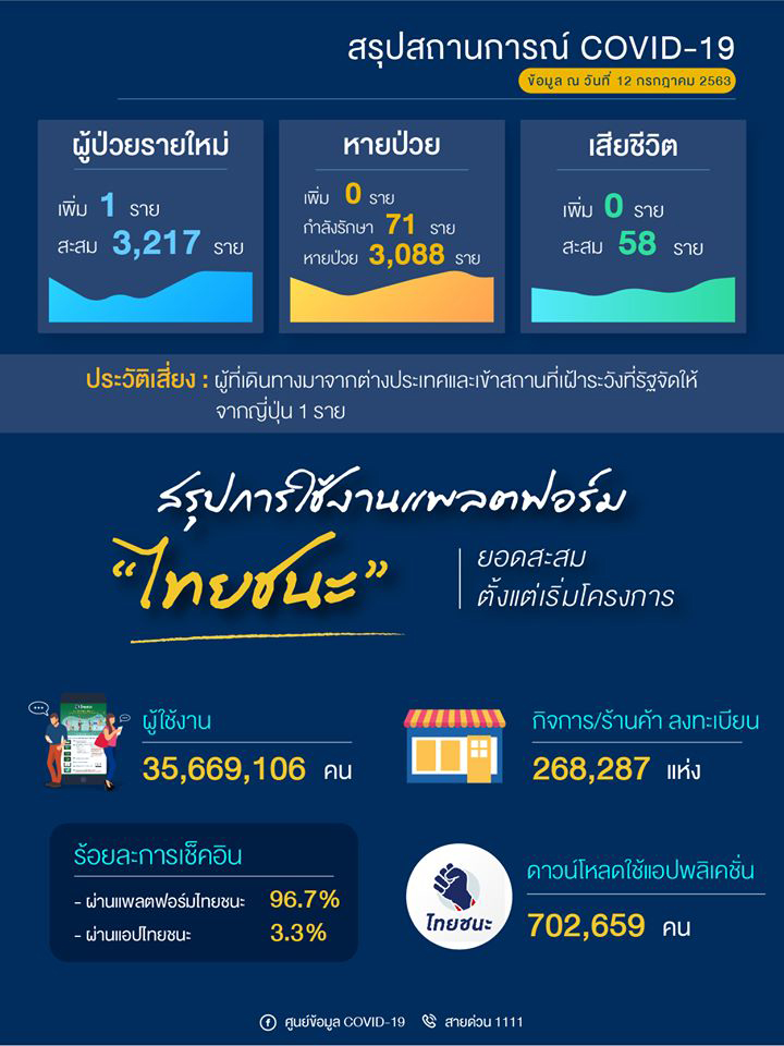 PIC ล็อกอินโควิด 2