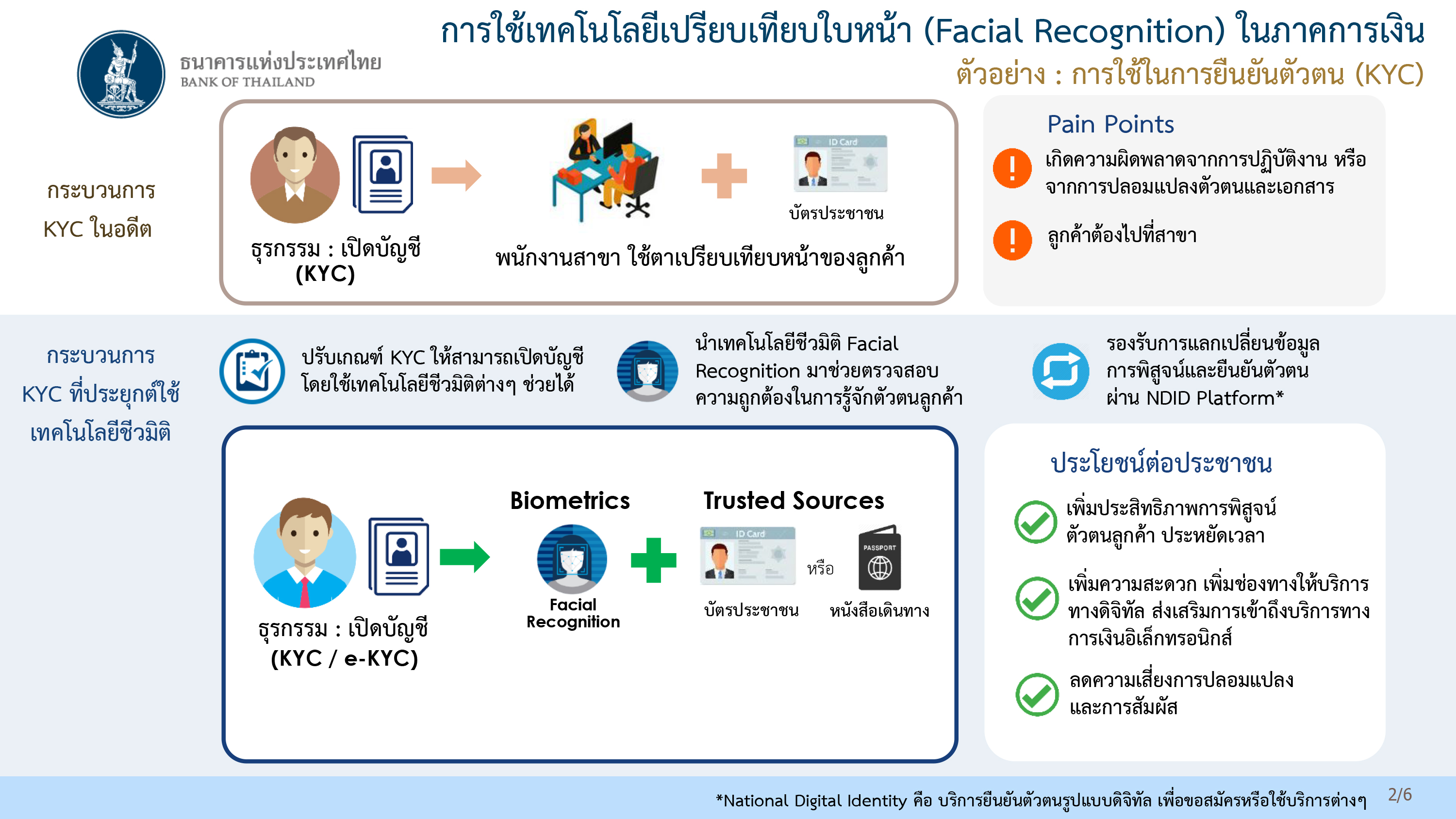 bot Biometrics 24 07 20