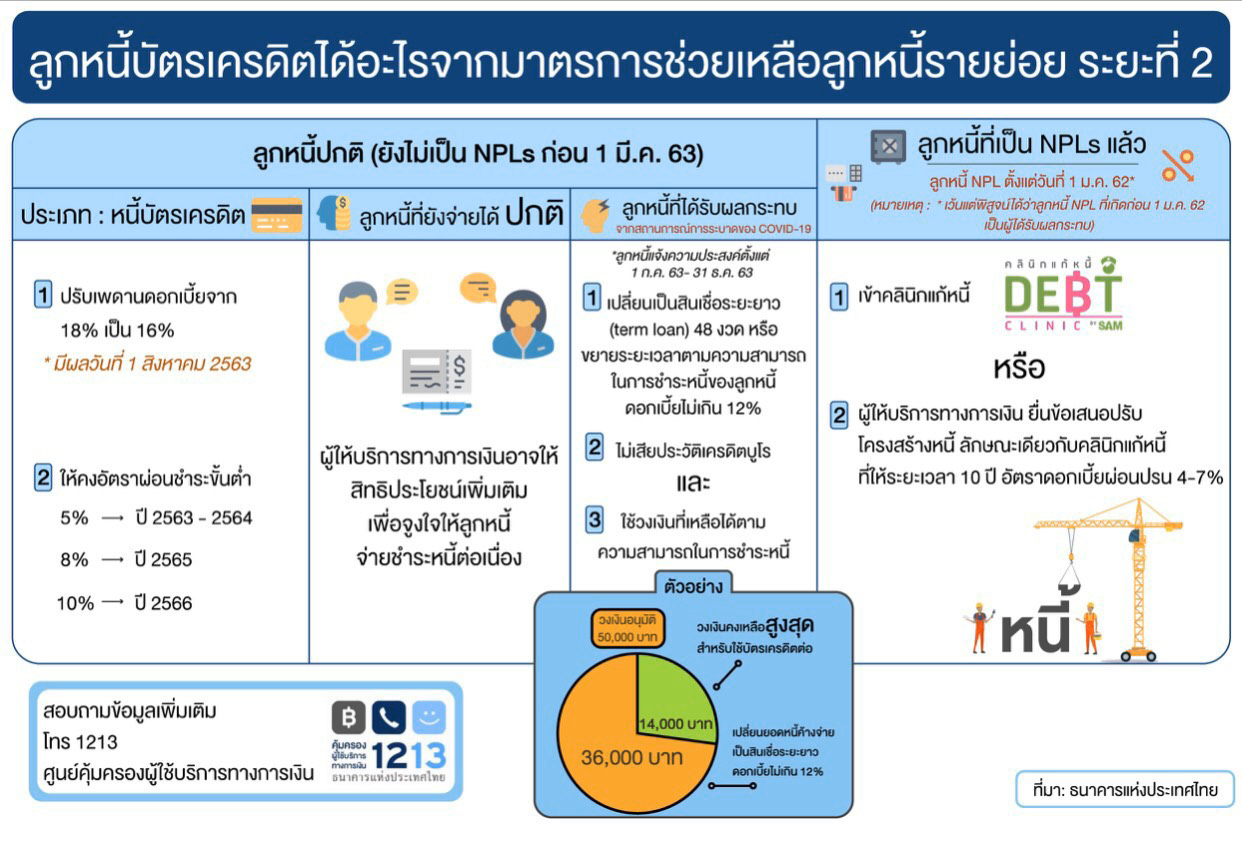 bot debtclinic 17 07 20