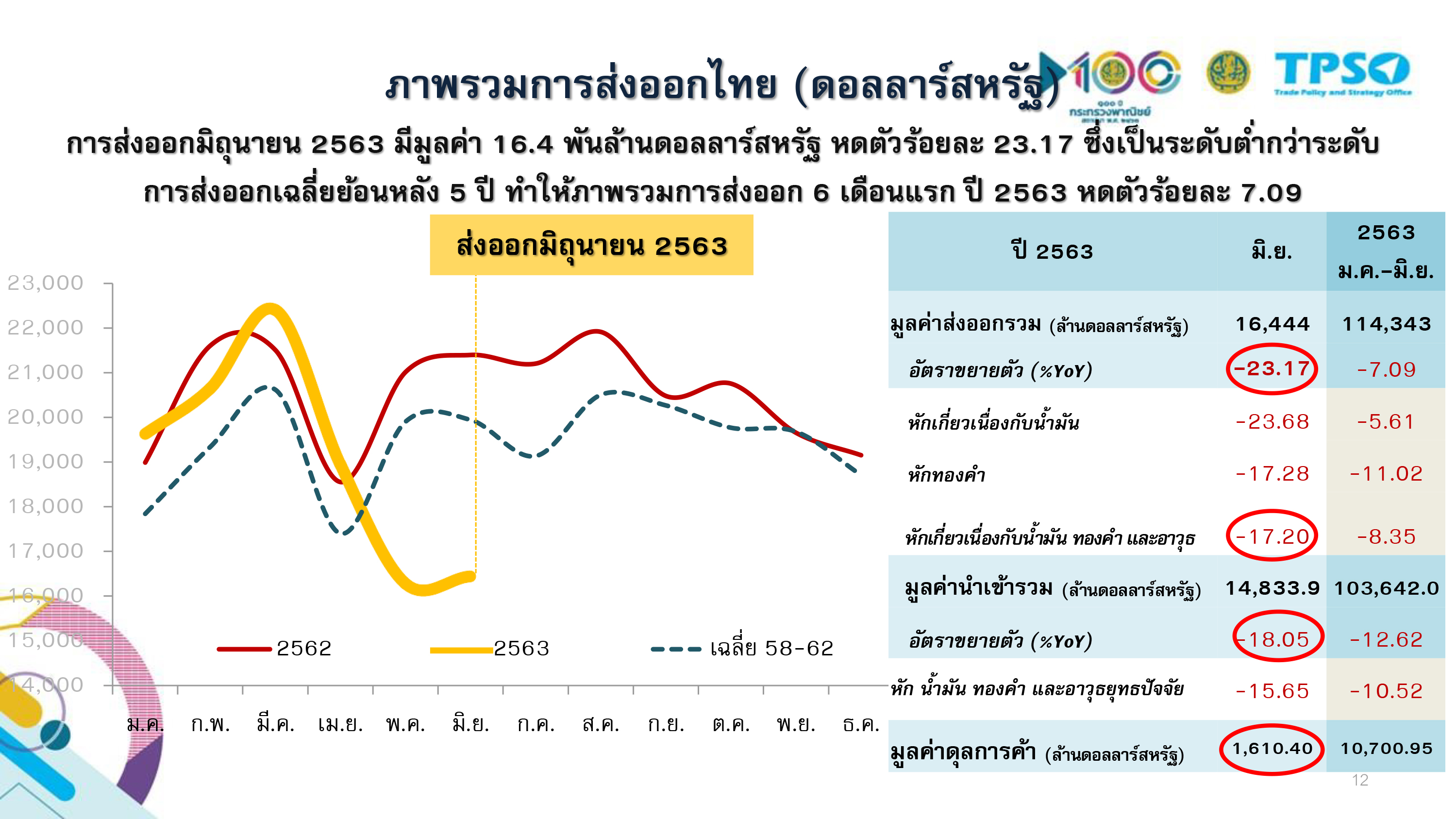 export june 63 24 07 20