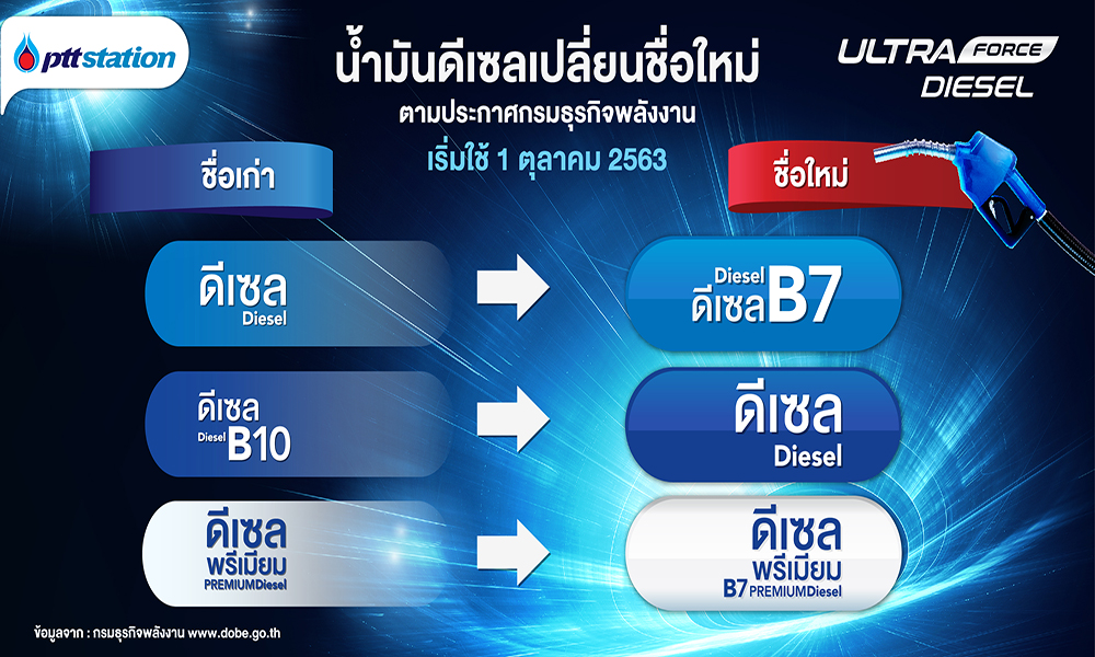 010920 Change Diesel