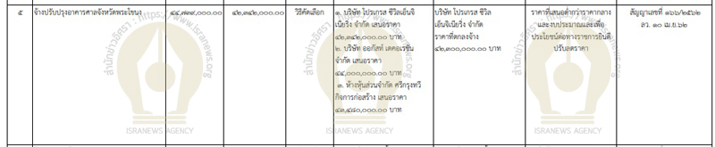 PIC ปรับปรุงศาลพระโขนงรายงาน 99