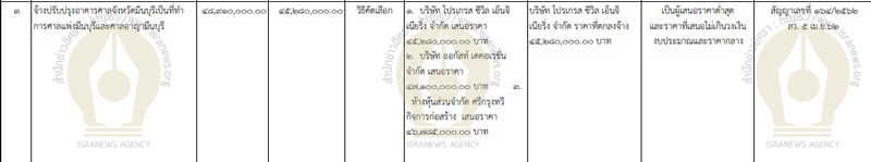 PIC ศาลมีนบุรีปรับปรุงโปรเกรส 15