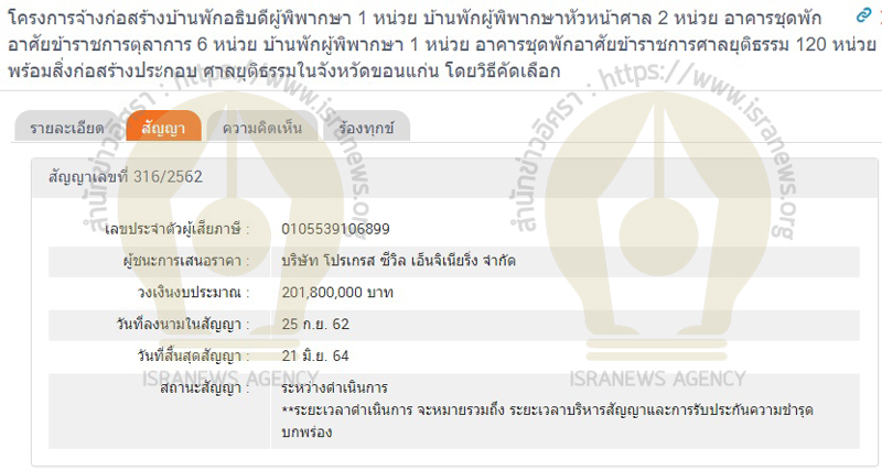 PIC โปรเกรสศาลขอนแก่น 1