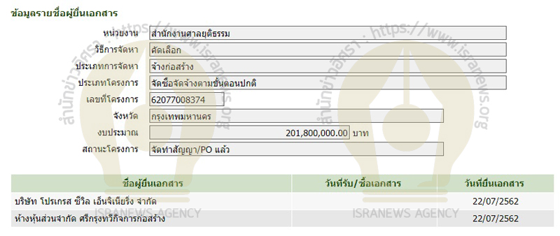 PIC โปรเกรสศาลขอนแก่น 2