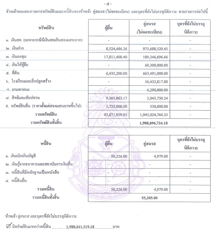 PIC ทรัพย์สินพิศิษฐ์เอ็กซิมแบงก์ 1