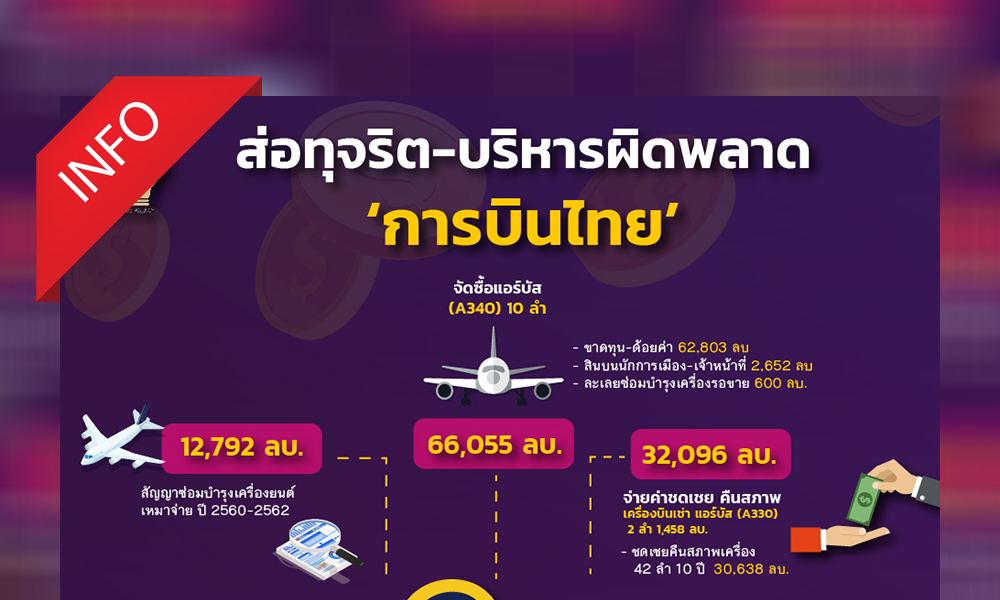 infothaiway30.08.2020